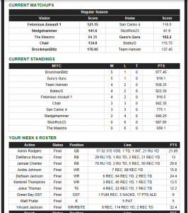 brockman blitz week 6 2013 results