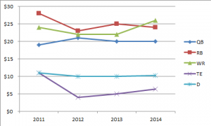 2014 QFL Franchise Pricing